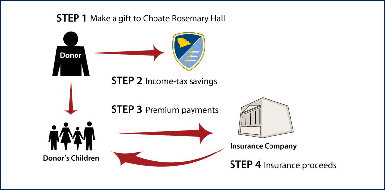 Life Insurance to Replace Gift Thumbnail